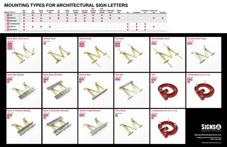 One-Page Guide For Architectural Signage Mounting Signs & Branding Products