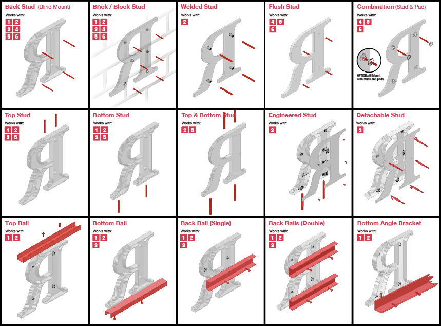 One-Page Guide For Architectural Signage Mounting