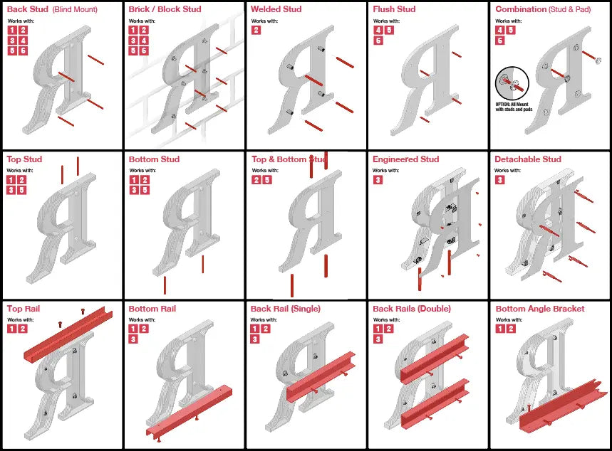 One-Page Guide For Architectural Signage Mounting Signs & Branding Products