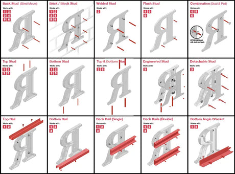 One-Page Guide For Architectural Signage Mounting Signs & Branding Products